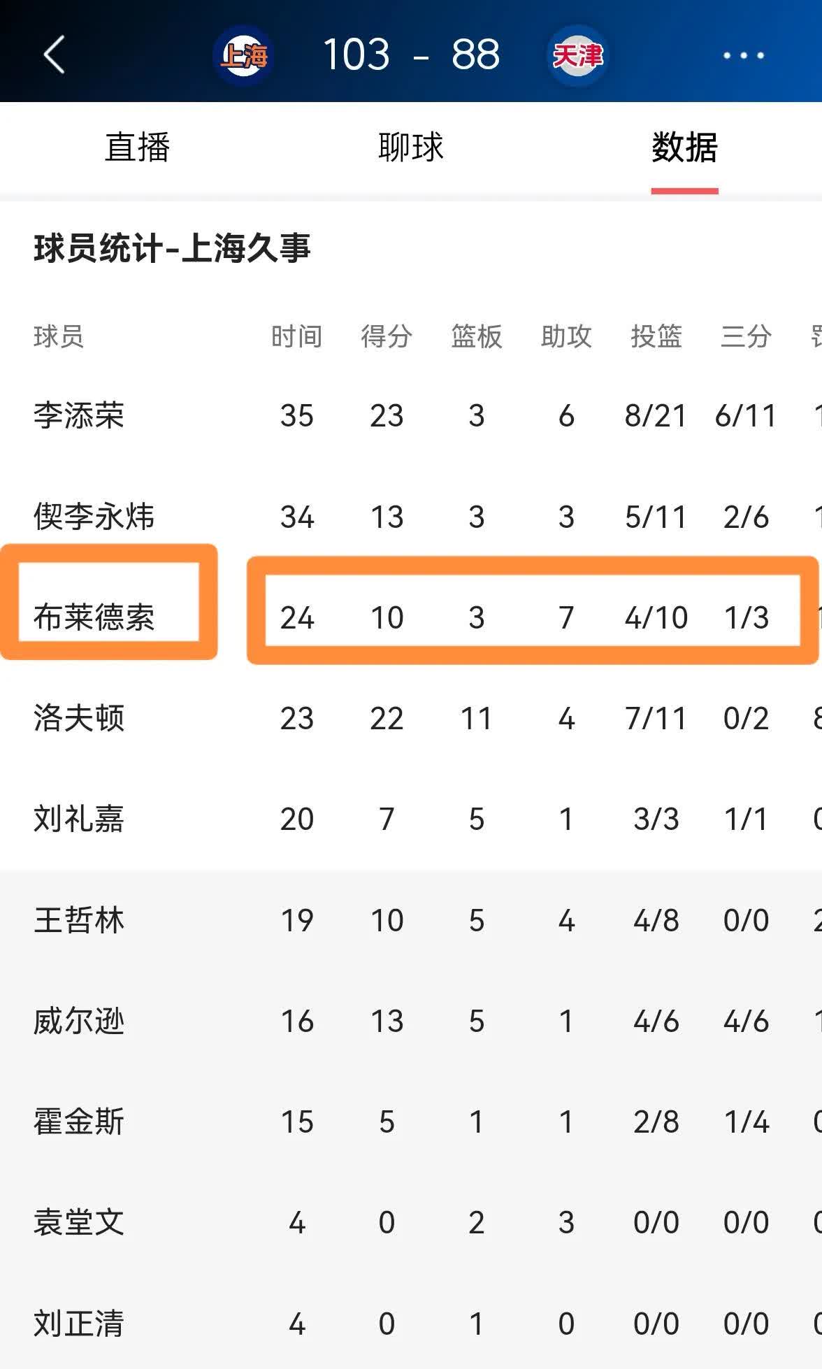 球盟会登录-包含离谱！上海海港队长鼓劲备战法甲多特蒙德围绕NBA常规赛回应争议，上海久事窗口期主帅复盘的词条