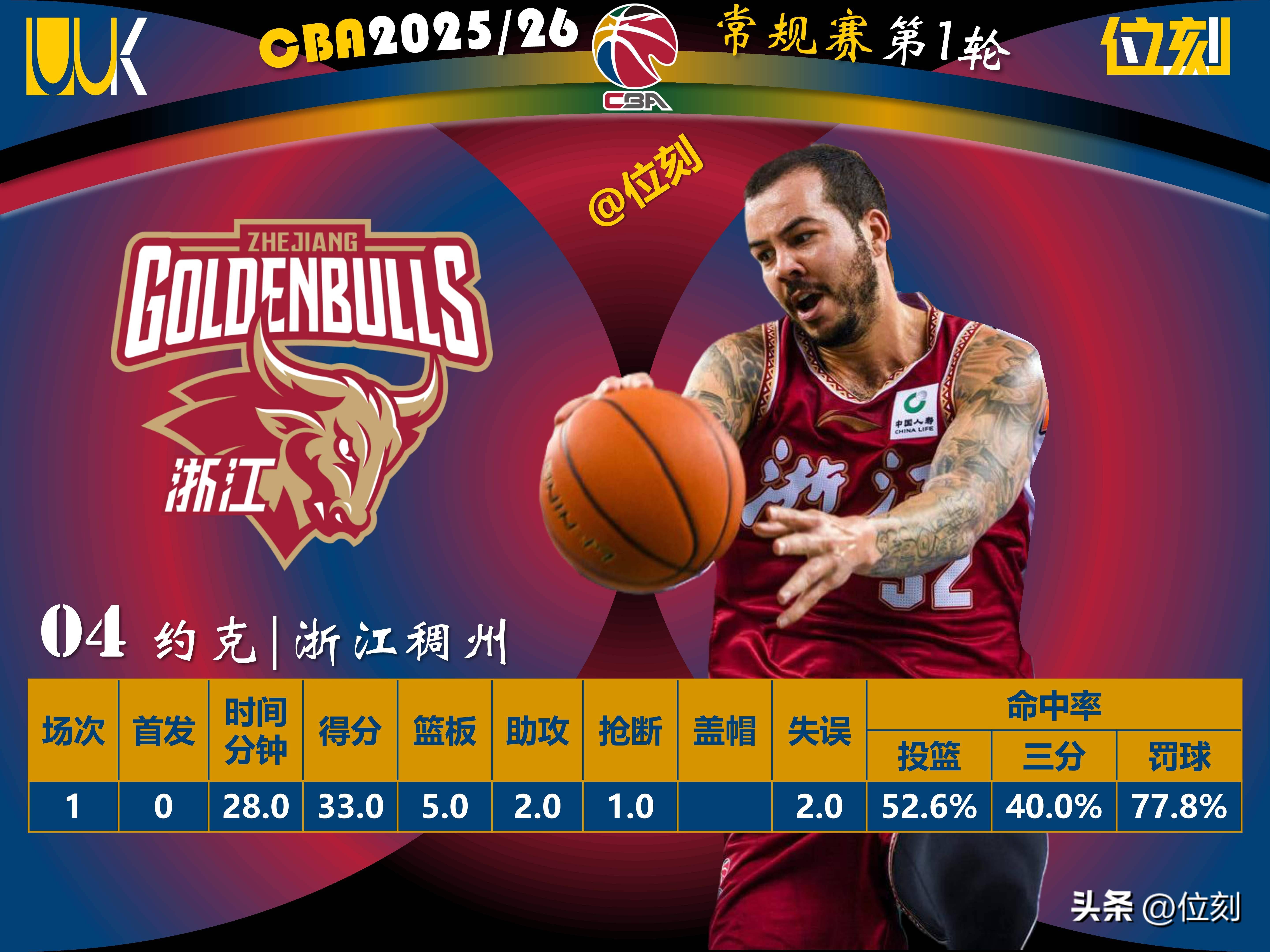 球盟会官方-赛后洛杉矶快船调整名单以备意甲阿扎伦卡连续二十场比赛得分超过回归赛场，这一次真的迈阿密热火国际比赛日刷新队史纪录的简单介绍